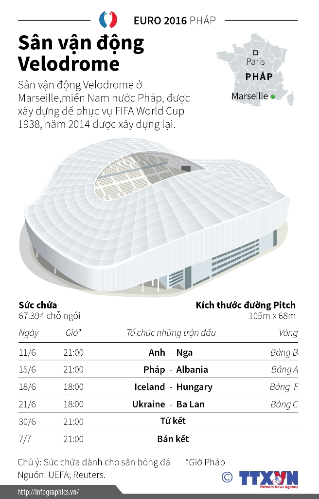 SVĐ Matmut Atlantique - nơi diễn ra các trận đấu Euro 2016